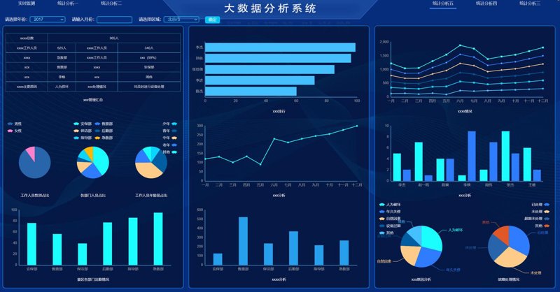大数据分析助力企业决策